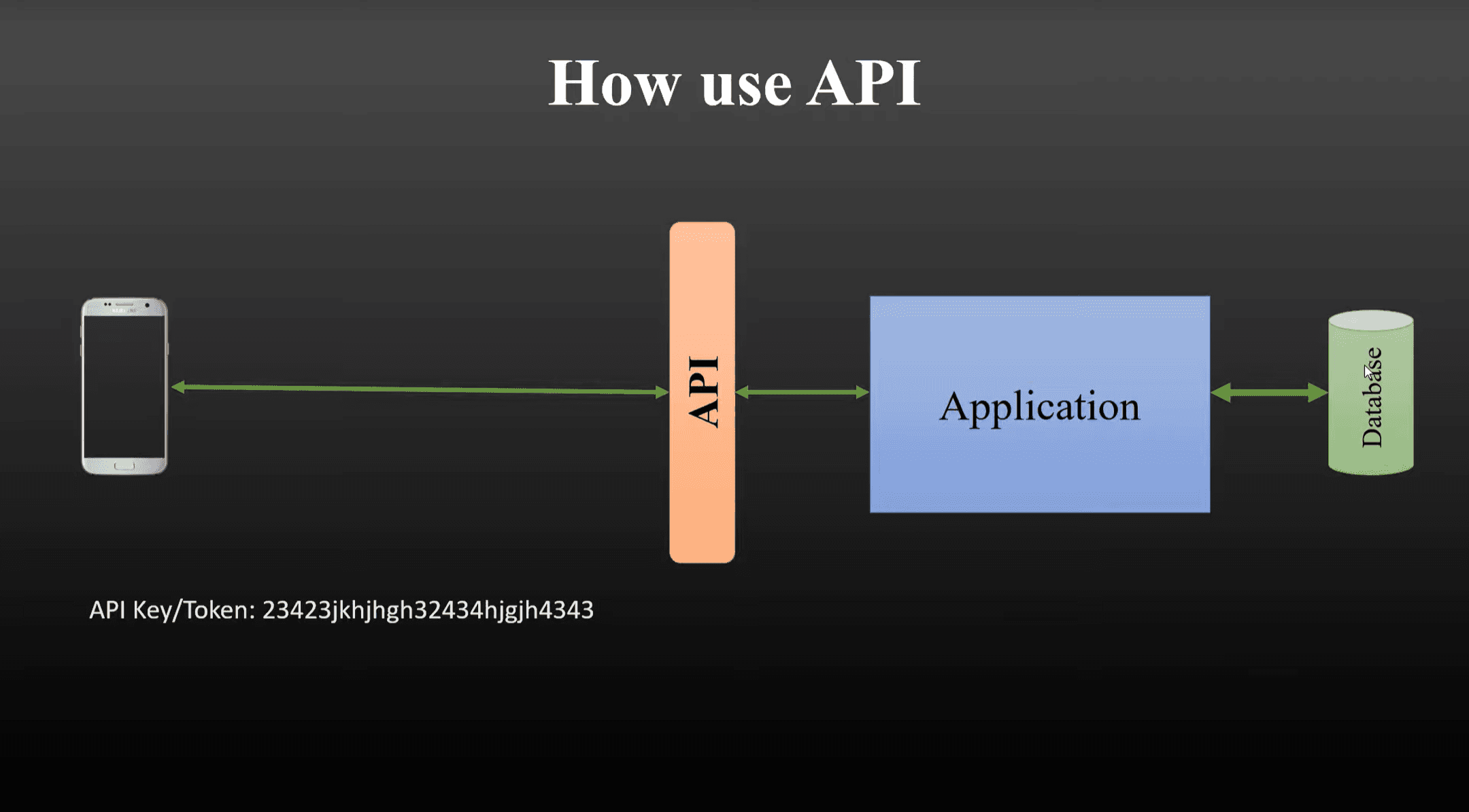 API